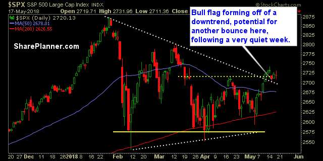 swing trading strategy report 204
