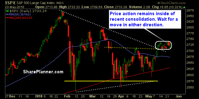 swing trading strategy report 208