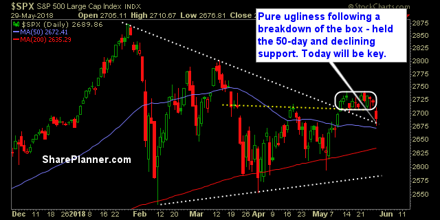 swing trading strategy report 211