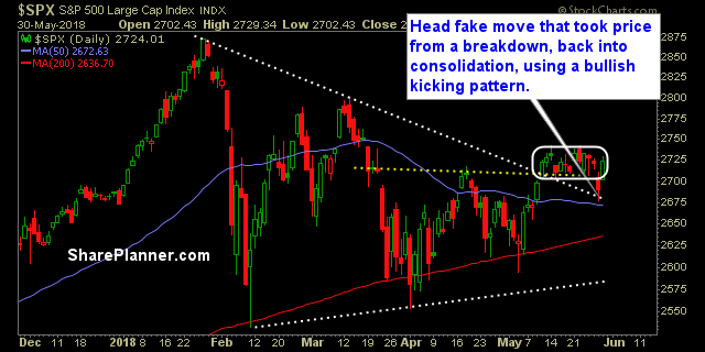 swing trading strategy report 212