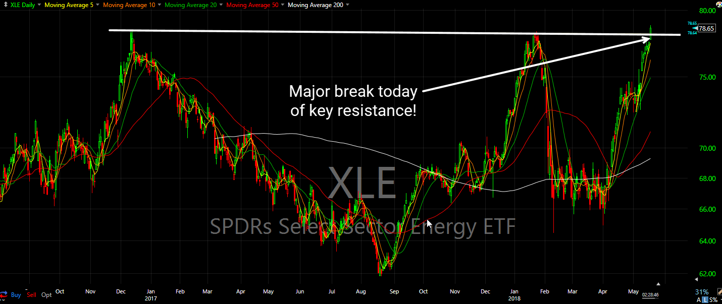 xle daily