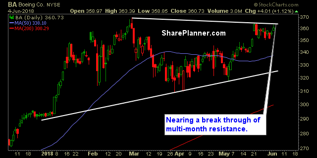 ba swing trade