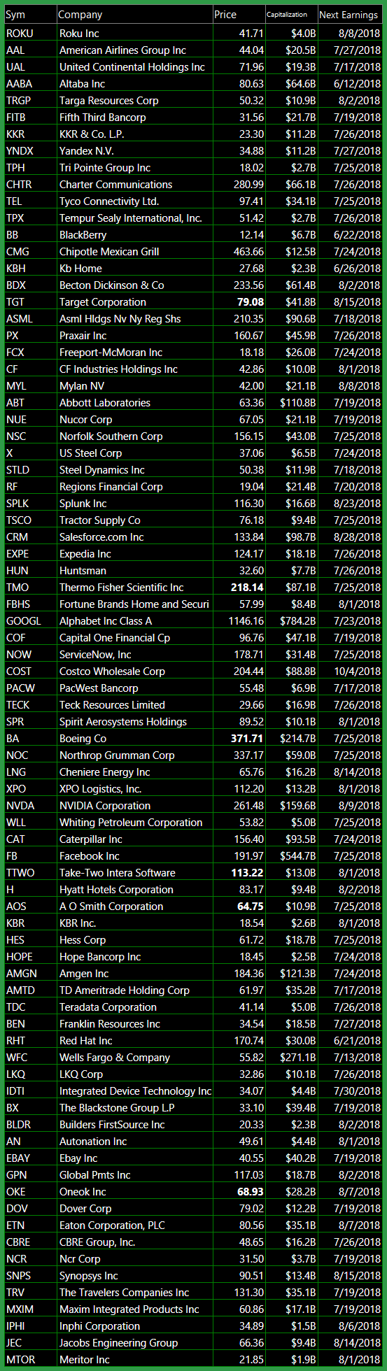 bullish watch list 6 11 18