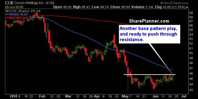 cck swing trade