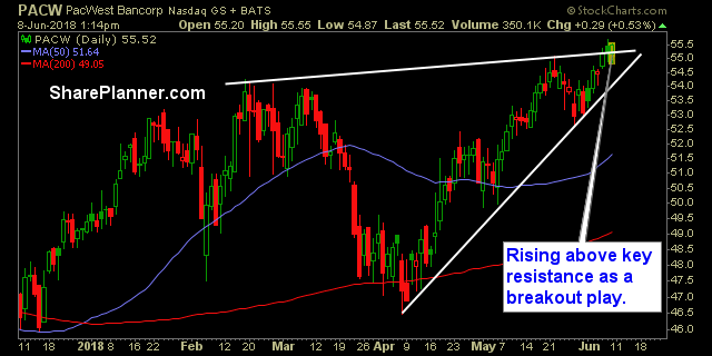 pacw swing trade