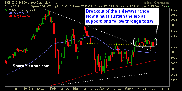 swing trading strategy report 215