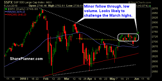 swing trading strategy report 216