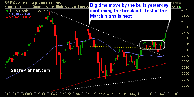 swing trading strategy report 217