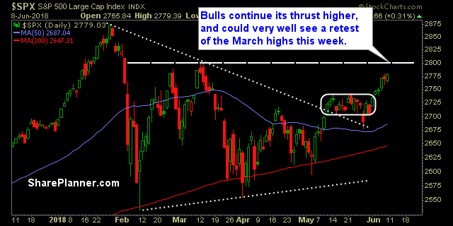 swing trading strategy report 219