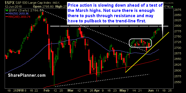 swing trading strategy report 221