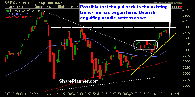 swing trading strategy report 222