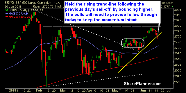 swing trading strategy report 227