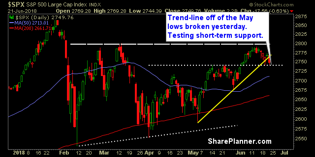 swing trading strategy report 228