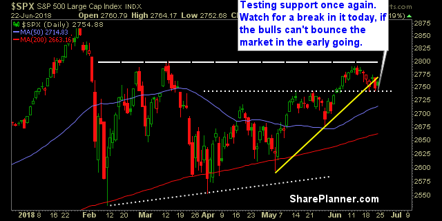 swing trading strategy report 229