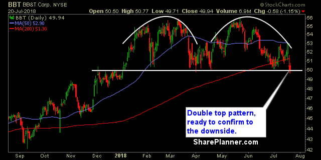 bbt swing trading strategies