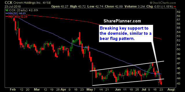 cck swing trading strategies