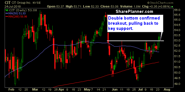 cit swing trading strategies