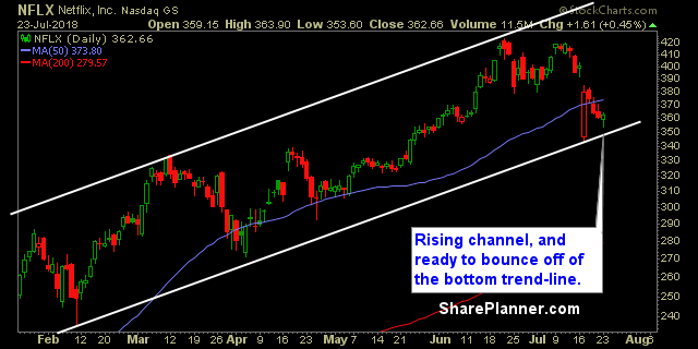 nflx swing trading strategies