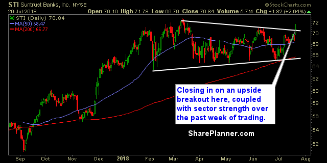 sti swing trading strategies