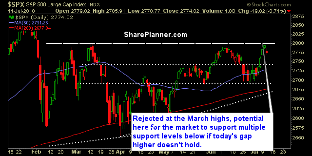 swing trading strategy report 241