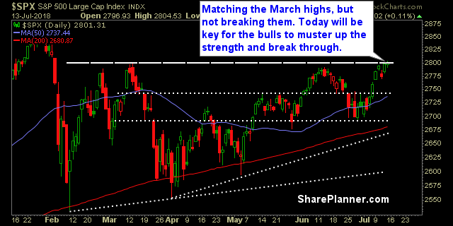 swing trading strategy report 243