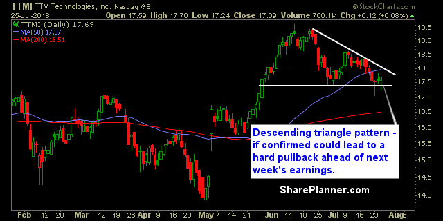 ttmi swing trading strategies