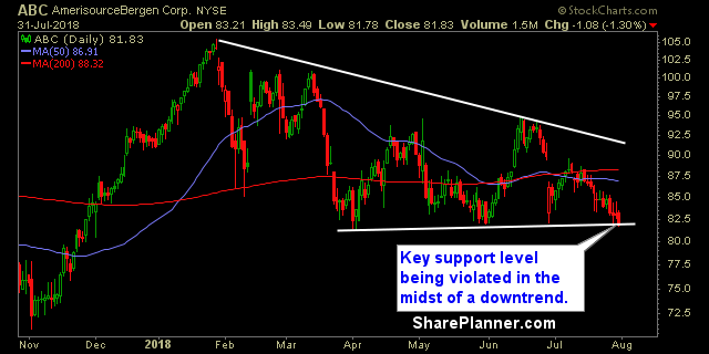 abc swing trading strategies
