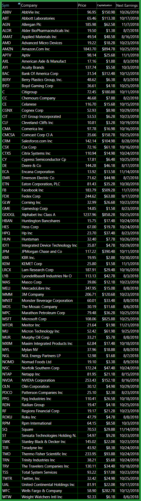 bullish watch list 8 6 18