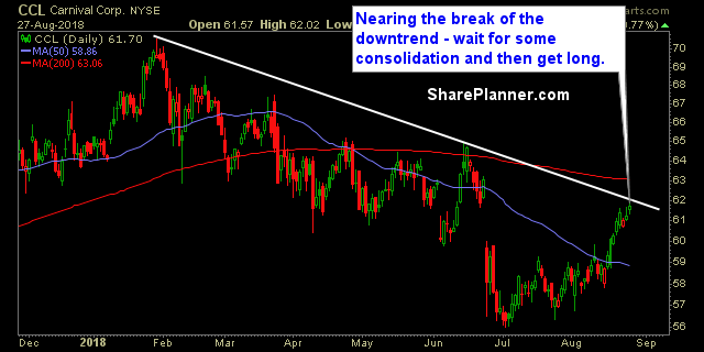 ccl 1 swing trading strategies
