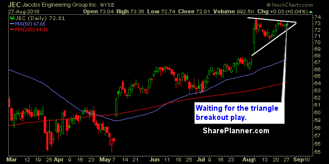 jec swing trading strategies