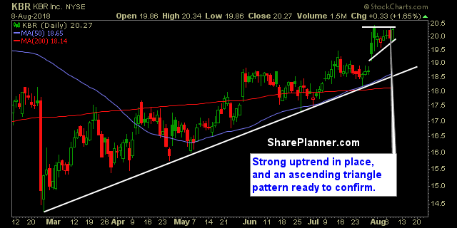 kbr swing trading strategies