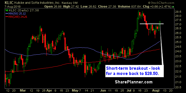 klic swing trading strategies