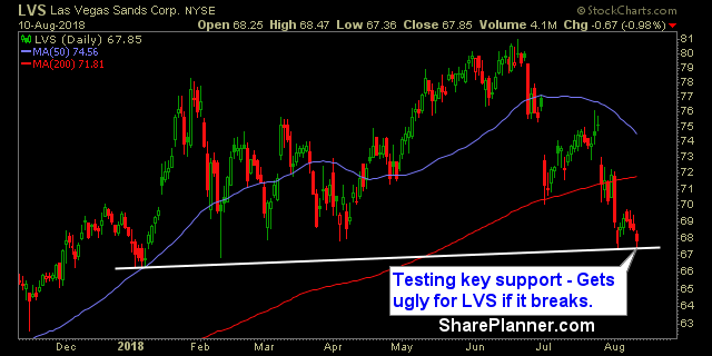 lvs swing trading strategy