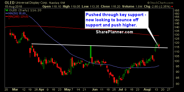 oled swing trading strategies
