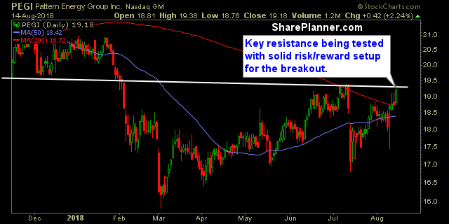 pegi swing trading strategy