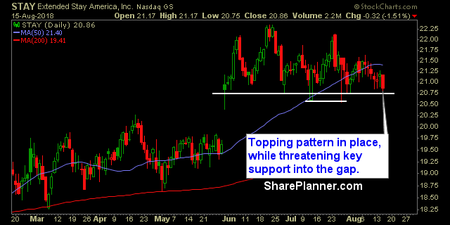 stay swing trading strategies