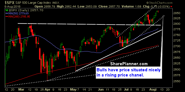 swing trading strategy report 261