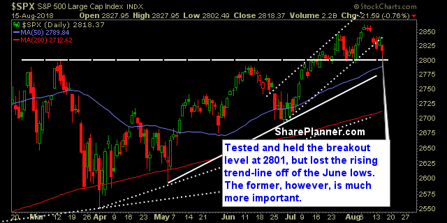 swing trading strategy report 266