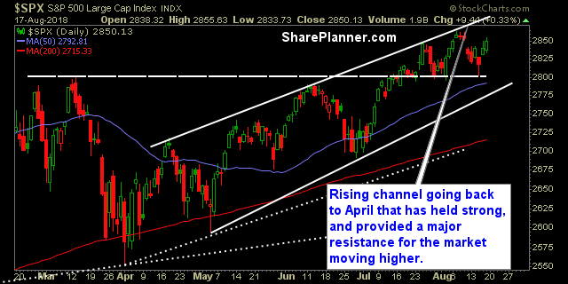 swing trading strategy report 268