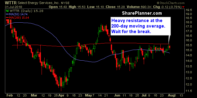 wttr swing trading strategies
