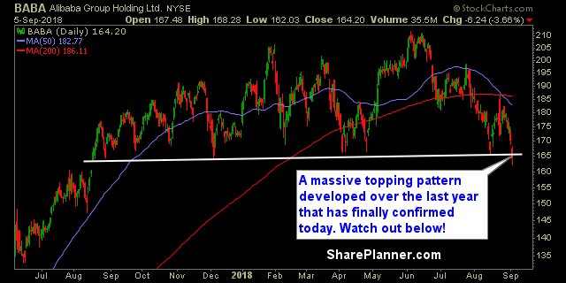 baba swing trading strategies