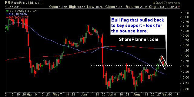 bb swing trading strategies