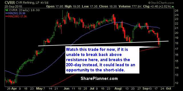 cvrr swing trading strategies