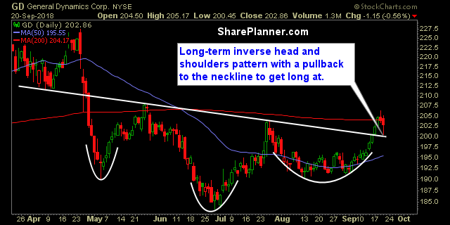 gd swing trading strategies