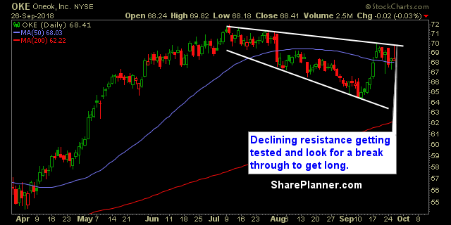 oke swing trading strategies