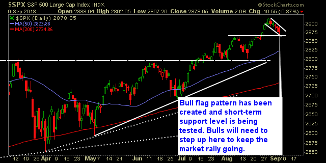 swing trading strategy report 281