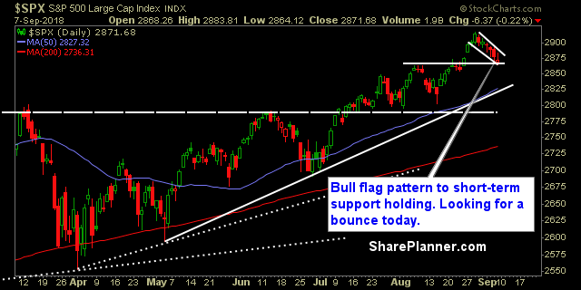 swing trading strategy report 282