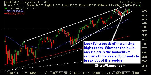 swing trading strategy report 290