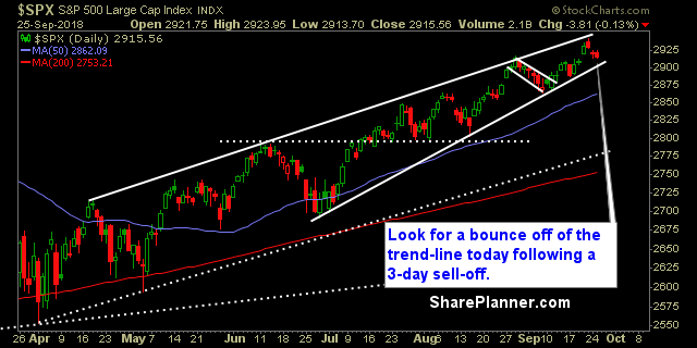 swing trading strategy report 294