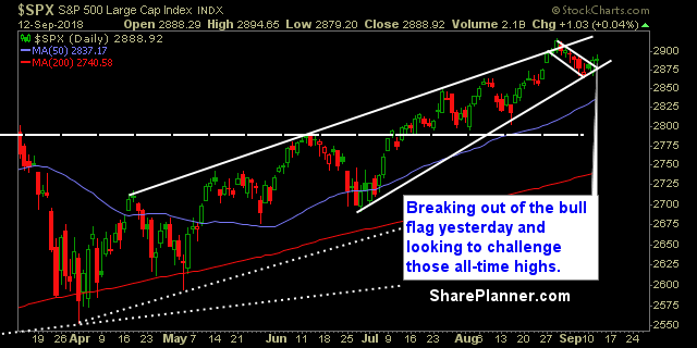 swing trading strategy report 9 13 18